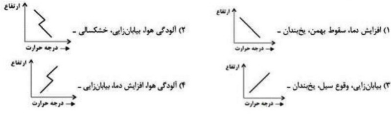 دریافت سوال 38