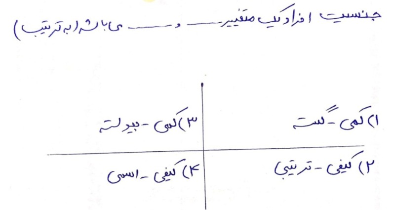 دریافت سوال 4