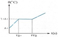 دریافت سوال 14