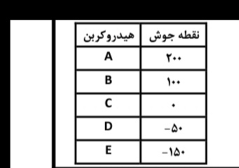 دریافت سوال 8