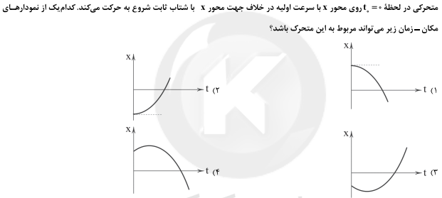 دریافت سوال 14