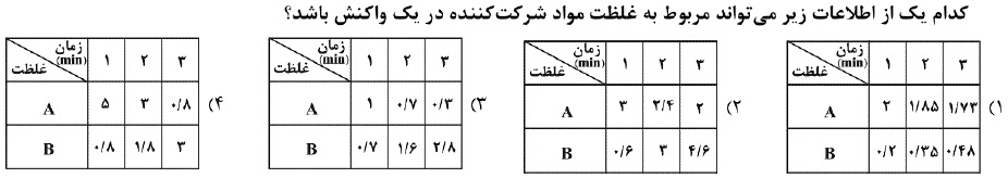 دریافت سوال 7