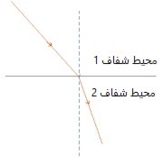 دریافت سوال 22