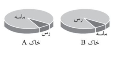 دریافت سوال 12