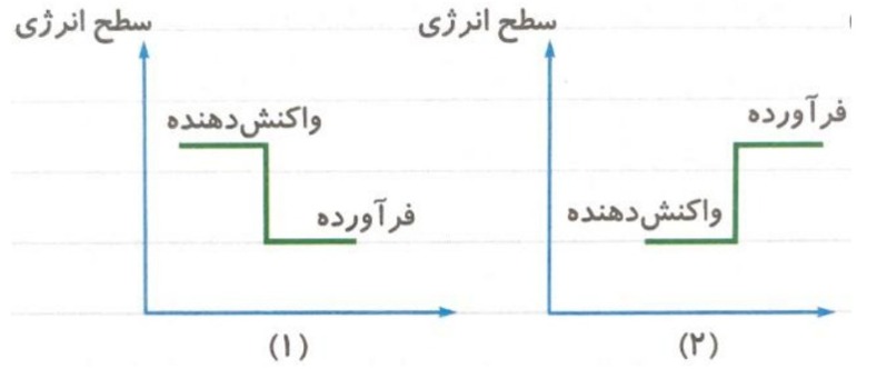 دریافت سوال 19