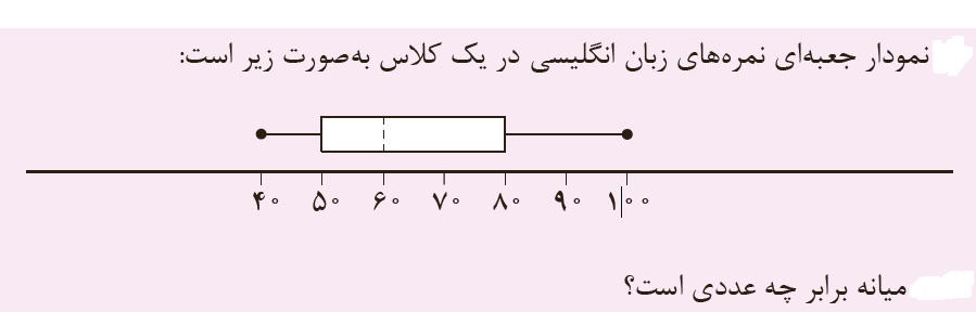 دریافت سوال 20