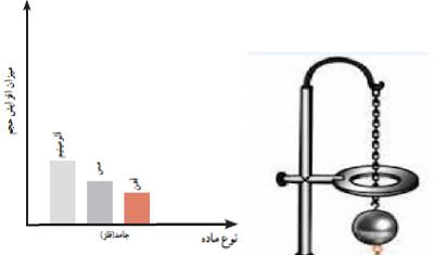 دریافت سوال 16