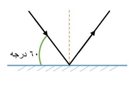 دریافت سوال 14