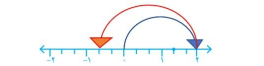 دریافت سوال 7