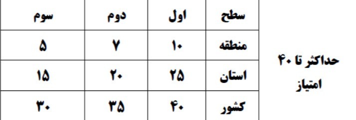 دریافت مسابقات فرهنگی