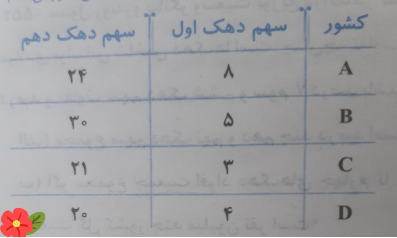 دریافت سوال 33