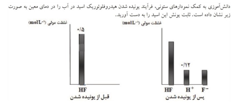 دریافت سوال 9