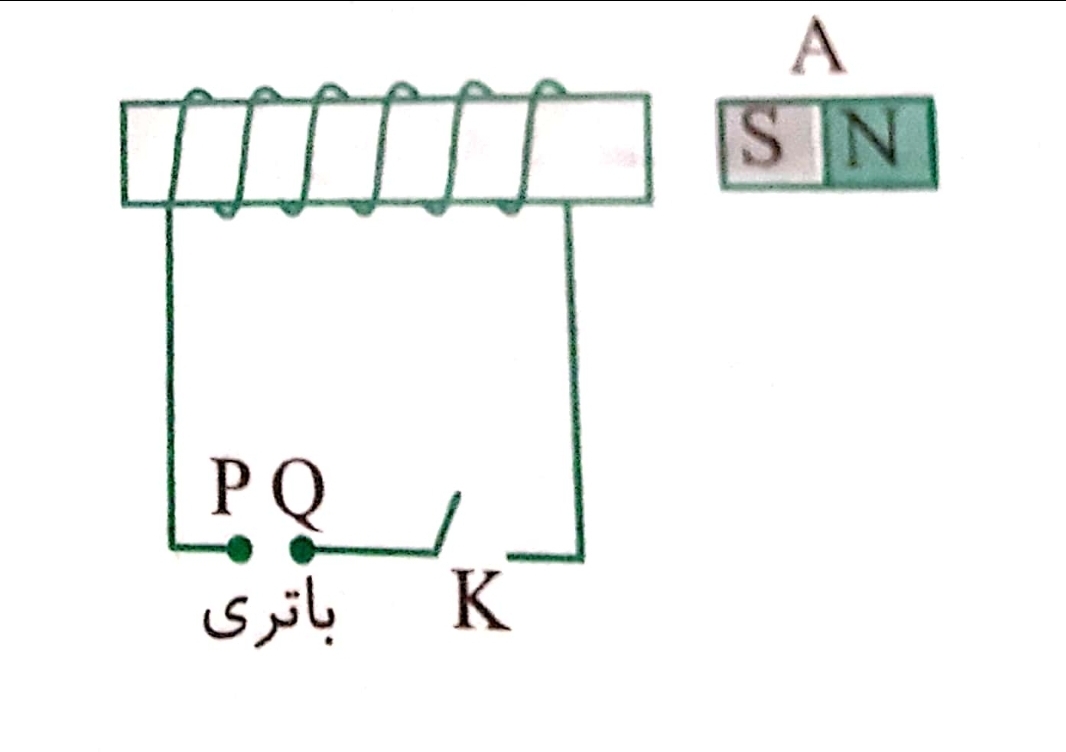 دریافت سوال 7