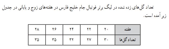 دریافت سوال 8