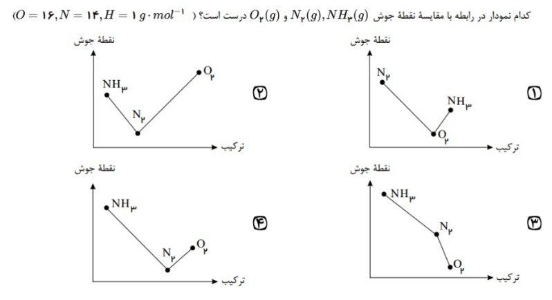 دریافت سوال 24