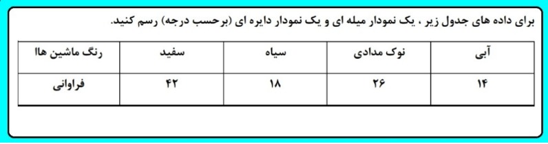 دریافت سوال 12