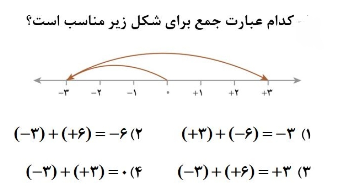 دریافت سوال 1