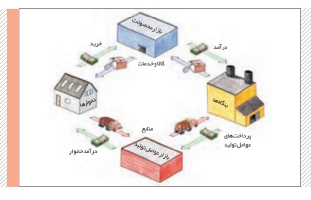 دریافت سوال 7