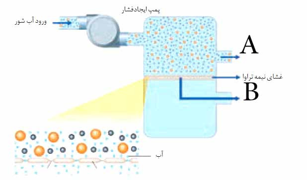 دریافت سوال 10