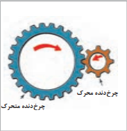 دریافت سوال 9