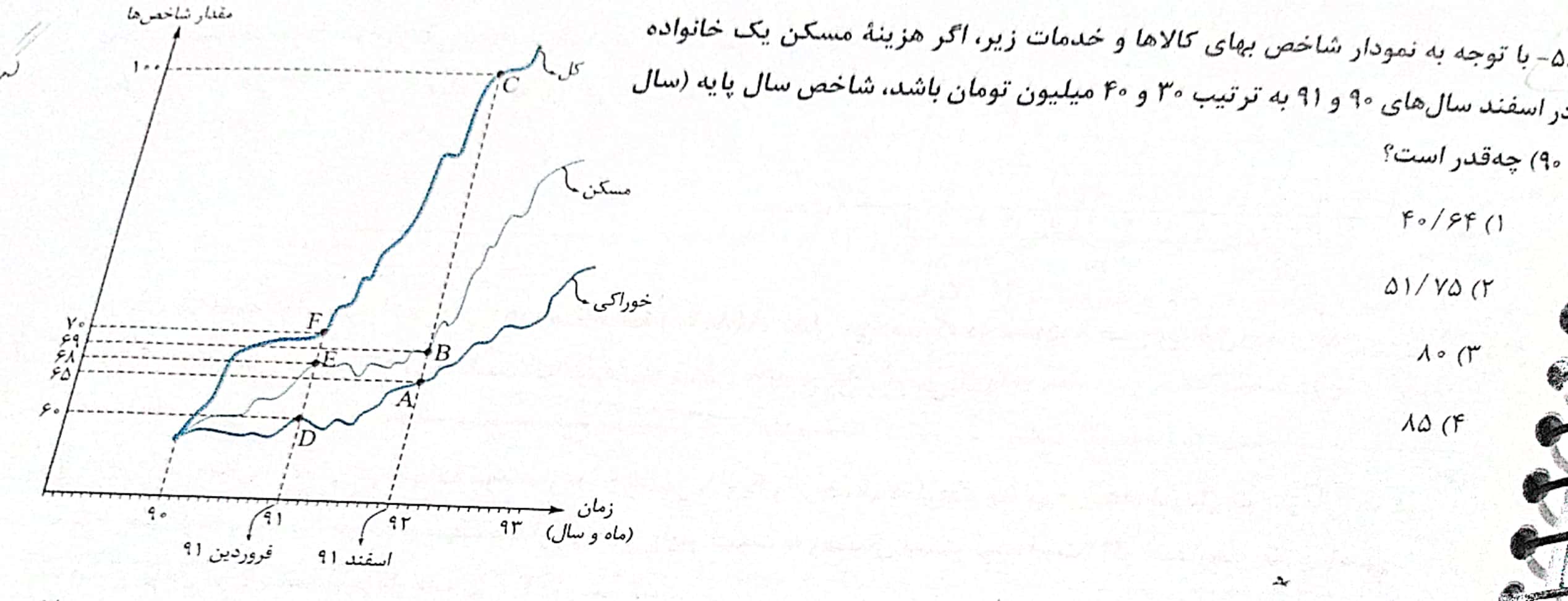 دریافت سوال 12