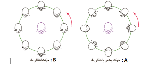 دریافت سوال 5