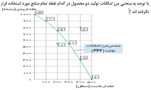 دریافت سوال 2