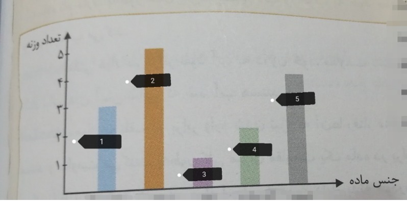 دریافت سوال 9