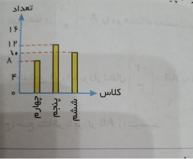 دریافت سوال 21