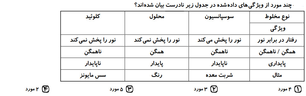 دریافت سوال 2