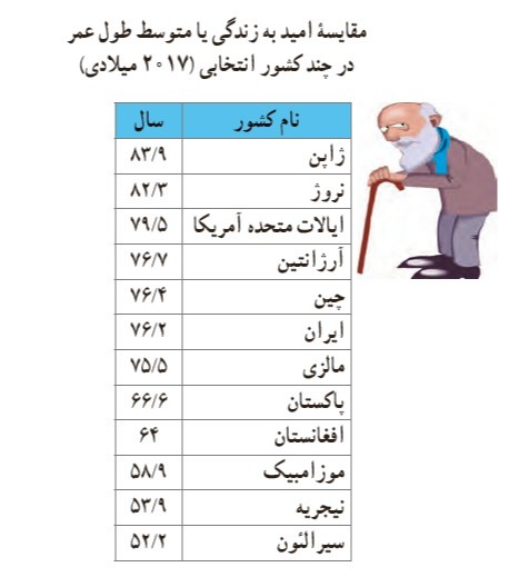 دریافت سوال 5