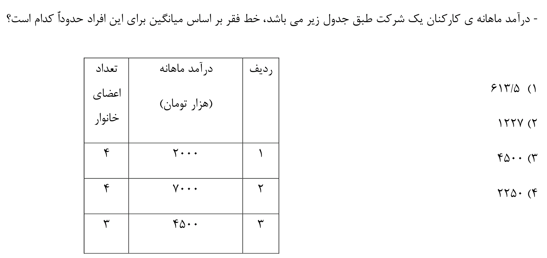 دریافت سوال 21