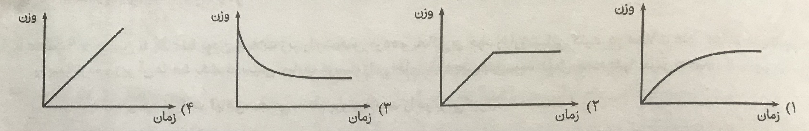 دریافت سوال 3