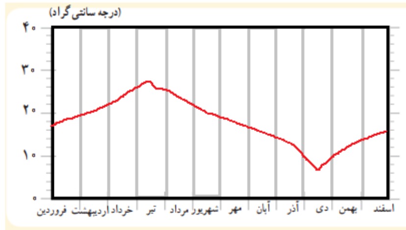 دریافت سوال 2