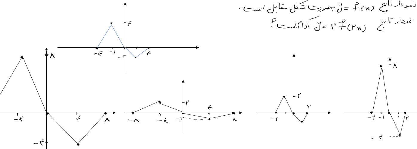 دریافت سوال 5