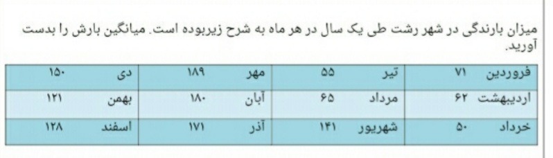 دریافت سوال 22