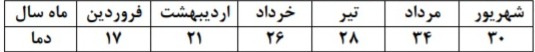 دریافت سوال 25