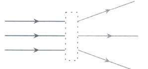 دریافت سوال 3