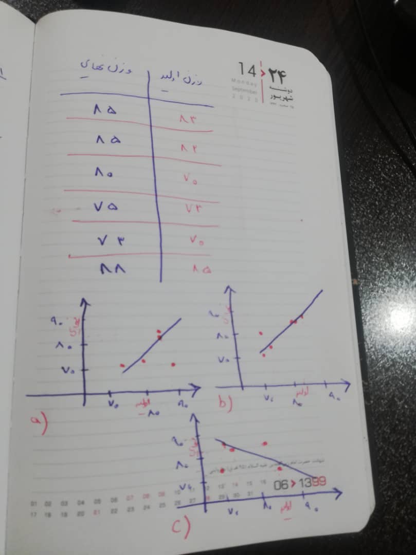 دریافت سوال 1