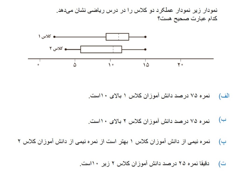 دریافت سوال 12