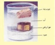 دریافت سوال 43