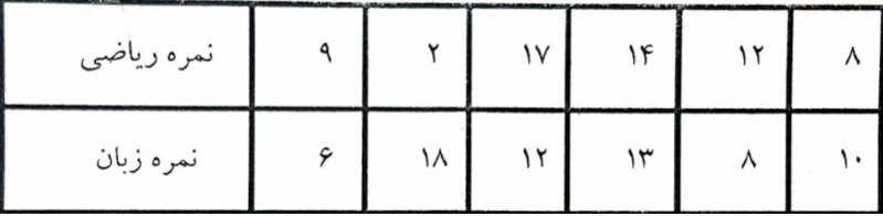 دریافت سوال 7