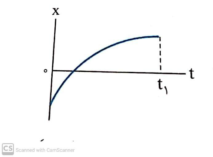 دریافت سوال 7