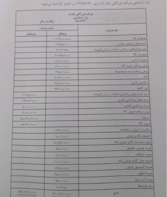 دریافت سوال 1