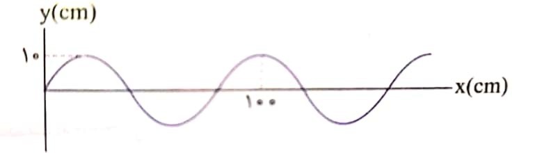 دریافت سوال 9