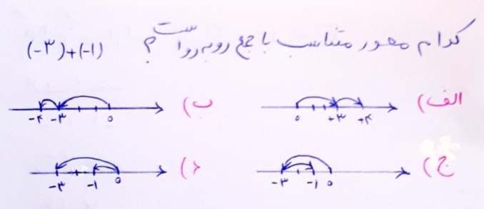 دریافت سوال 57