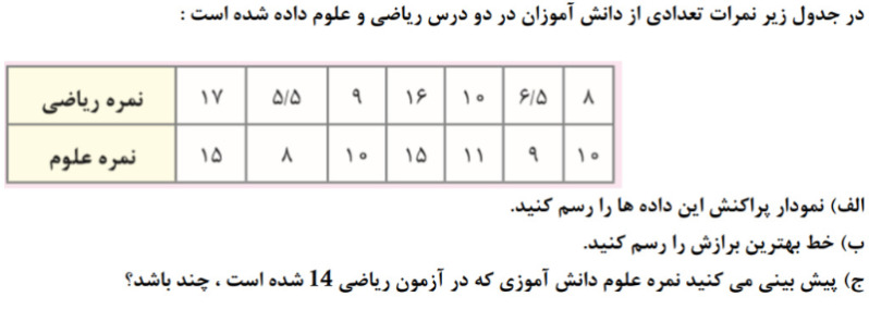 دریافت سوال 5