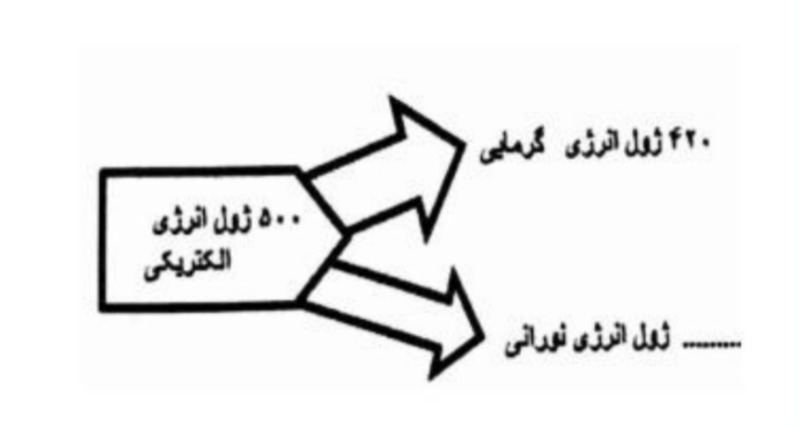 دریافت سوال 11