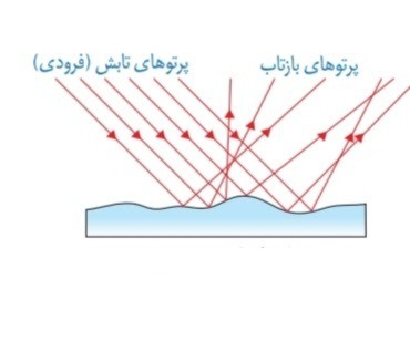 دریافت سوال 21