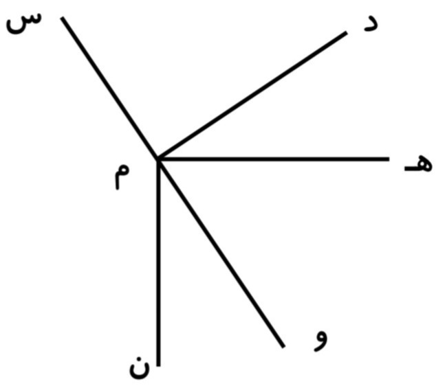 دریافت سوال 1